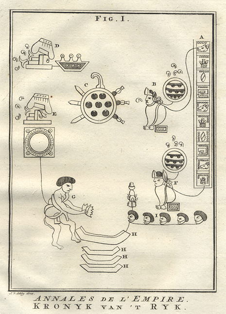 Mexico, Aztec(?) glyphs, 1760