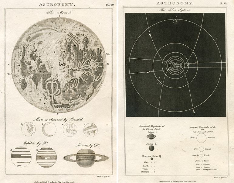 Astronomy (moon, planets, solar system), 1812