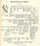 Lancashire genealogy, Plumbe-Tempest of Aughton, 1836