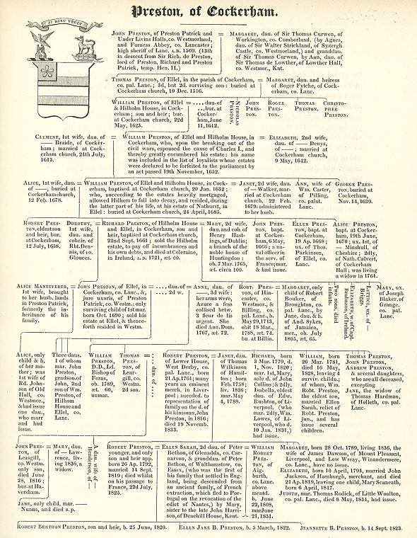 Lancashire genealogy, Preston of Cockerham, 1836