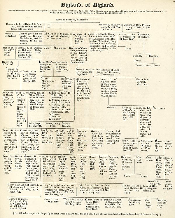 Lancashire genealogy, Bigland of Bigland, 1836