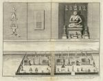 Thailand, Temple and Idols in Siam, 1738