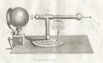 Electricity demonstration, 1823