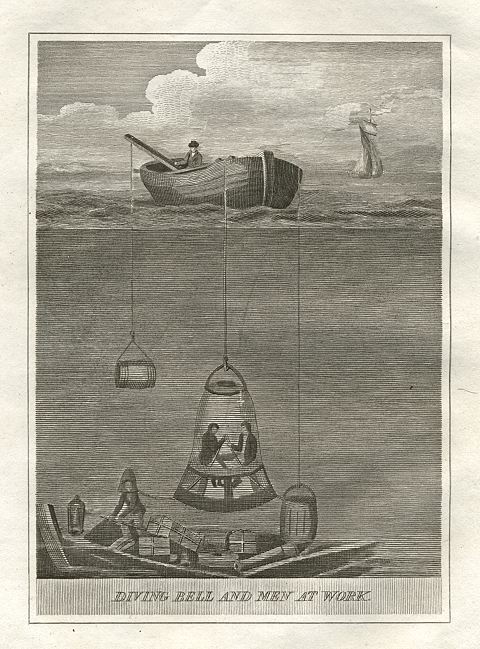 Diving Bell and divers, 1823