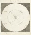 Solar System, 1823