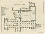 Durham Cathedral ground plan, 1786