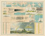 Chartography and climatography samples, 1892