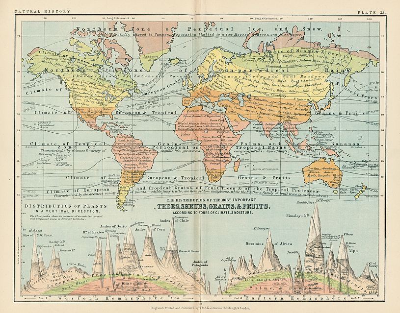 The World, Distribution of plants, 1892