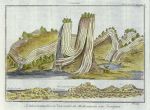Geology, subterranean river, 1763