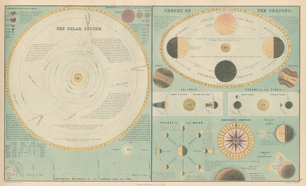Solar System & Theory of the Seasons etc., 1867