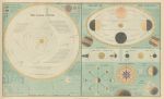 Solar System & Theory of the Seasons etc., 1867