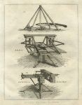 Holy Land, ancient military machines, 1800