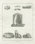 Holy Land, types of Bread, 1800