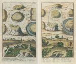 Early Rome, two plans, 1745