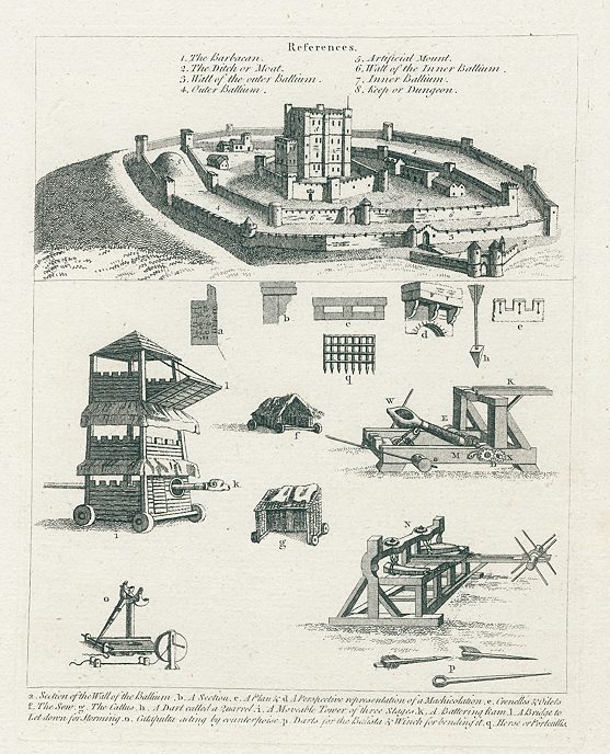 Medieval Castle and Siege weapons, 1801