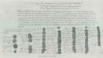 Copy of the Warrant for the Execution of Charles I, published 1781