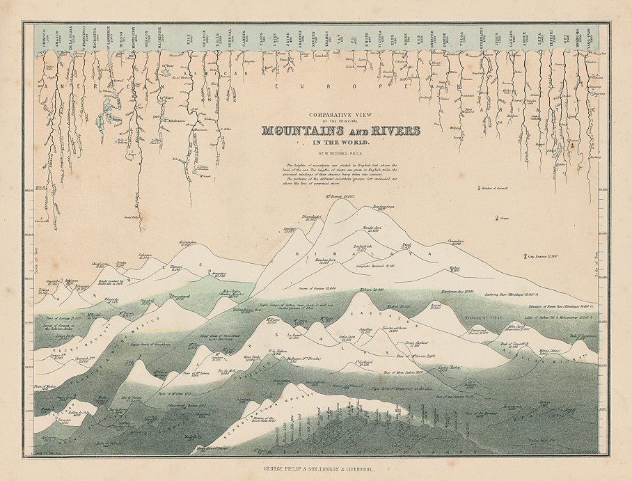 Mountains and Rivers of the World, 1875