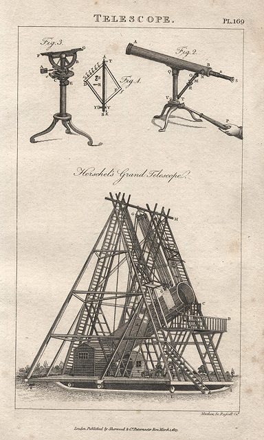 Telescope, 1813