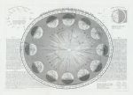 Orbit of the Earth around the Sun explained, 1855