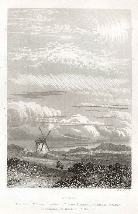 Cloud types, 1841