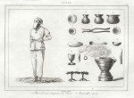 Iran, Praying & utensils, 1841