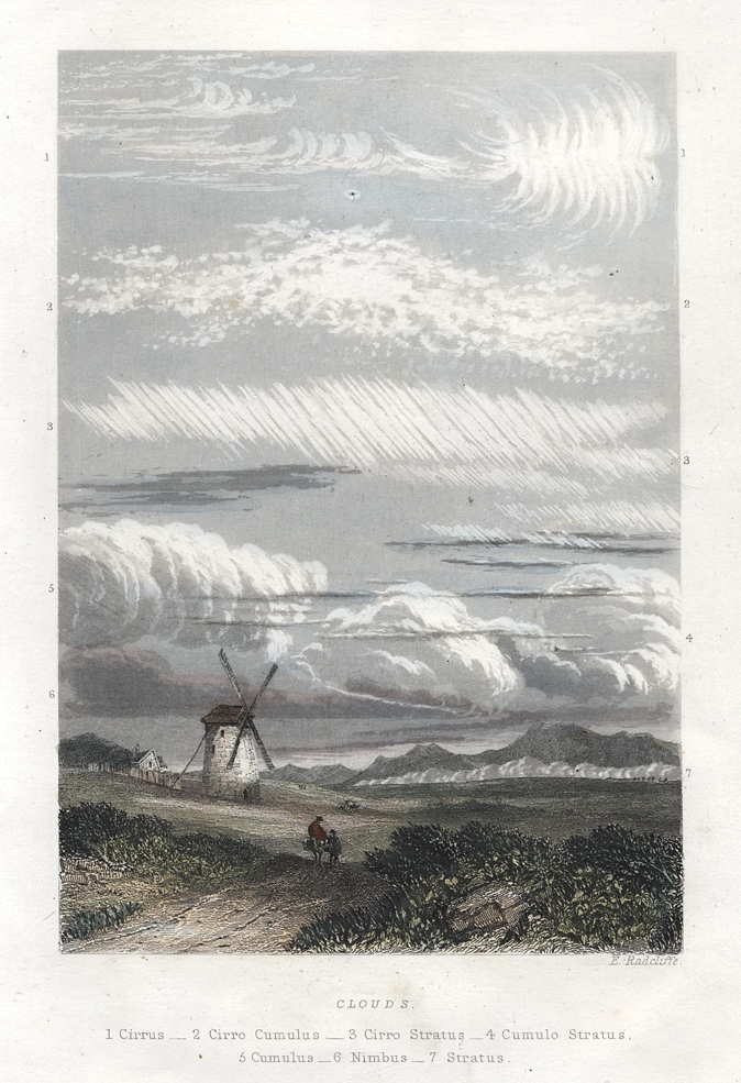 Cloud types, 1852