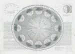 Orbit of the Earth around the Sun explained, 1852