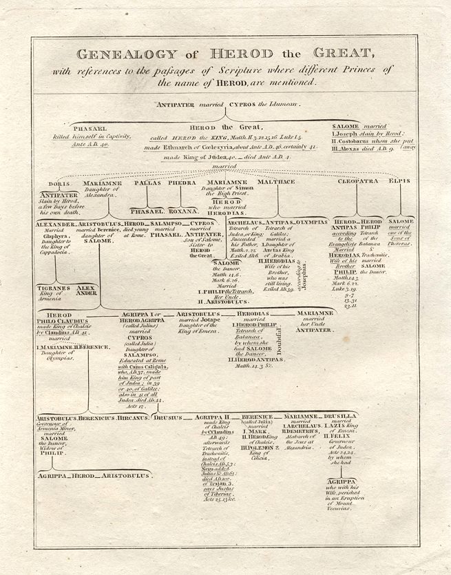 Jewish history, Genealogy of Herod the Great, Calmet, 1800