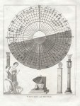 Jewish history, Watches and Hours, Calmet, 1800