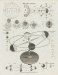 Astronomy, Earth & solar system, various illustrations, 1817