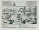 Wooden military bridge, with explanation, c1775