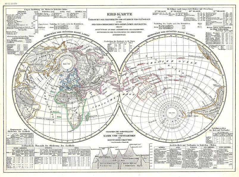 World in hemispheres (physical), 1860