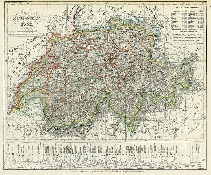 Switzerland, 1860