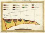 Geological ages of the Earth, 1830