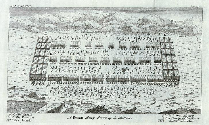 Roman Military, Army in formation, 1738