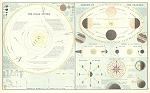 digital image - solar system astronomy victorian chart